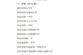 陜西首批！漢中唯一！縮略圖