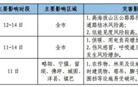 吹風(fēng)浮塵+降水降溫！天氣又要變→縮略圖