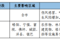 寒潮、吹風(fēng)天氣！漢中最新天氣預(yù)報→縮略圖