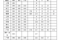 最低工資表來了！你的工資不能低于這個(gè)數(shù)縮略圖
