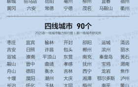 2025新一線城市魅力排行榜！漢中位列→縮略圖