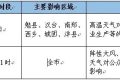 高溫即將結(jié)束，我市將迎來降水天氣過程縮略圖