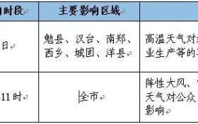 高溫即將結(jié)束，我市將迎來降水天氣過程縮略圖