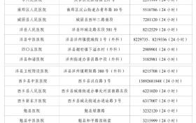 請(qǐng)收藏！漢中25家蛇傷救治醫(yī)院名單縮略圖
