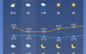 陣雨馬上到！局地雷暴大風(fēng)+暴雨！陜西最新天氣預(yù)報(bào)→縮略圖