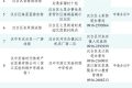 @漢中人，游泳場所黑白名單公布→縮略圖