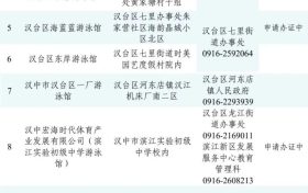 @漢中人，游泳場所黑白名單公布→縮略圖